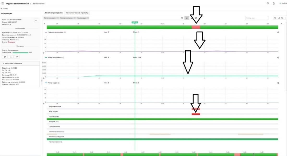 Отражение ситуации в интерфейсах комплекса Диспетчер